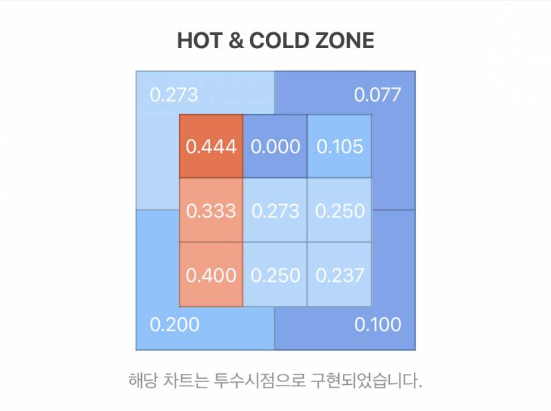 [잡담] 갈맥들 이거도 잘맞추려나? | 인스티즈