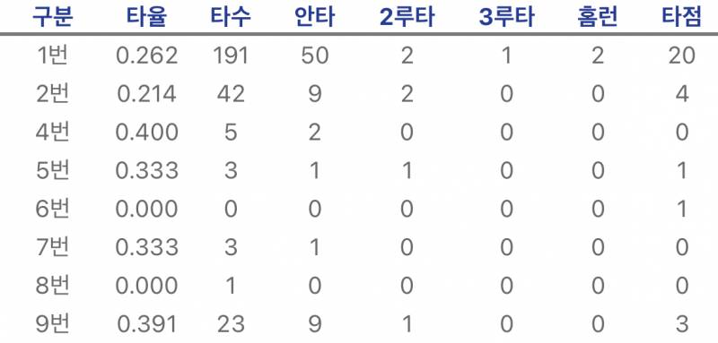 [잡담] 끼룩 타순으로 보는 나는 누구일까요 ? | 인스티즈