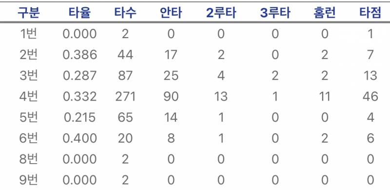 [잡담] 끼룩 타순으로 보는 나는 누구일까요 ? | 인스티즈