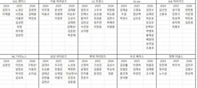 [잡담] 25년도 카오스지만 26년 퐈시장이 역대급이야 | 인스티즈