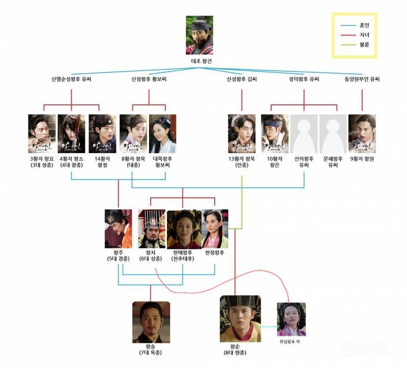 처음 보는 역알못이면 충격받는다는 고려 왕실 가계도 | 인스티즈