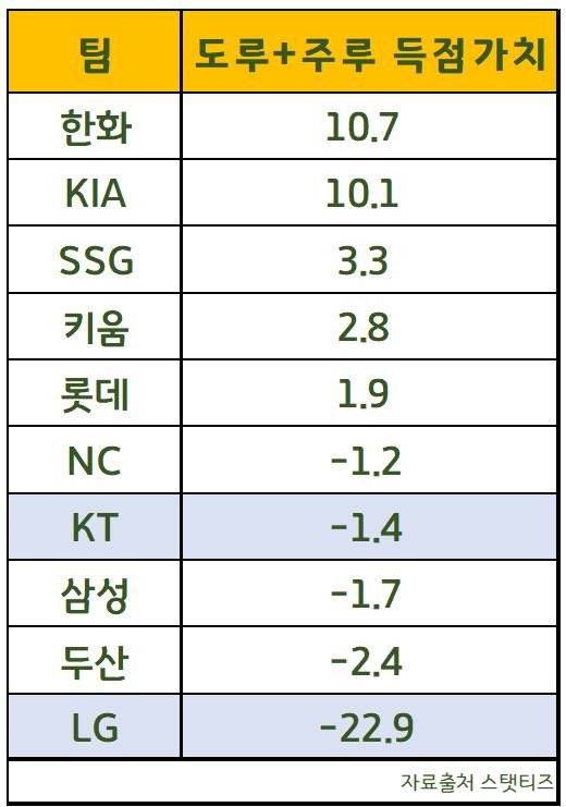 [잡담] ㅋㅋㅋㅋㅋㅋ아 엘지 진짜 미쳤네 | 인스티즈