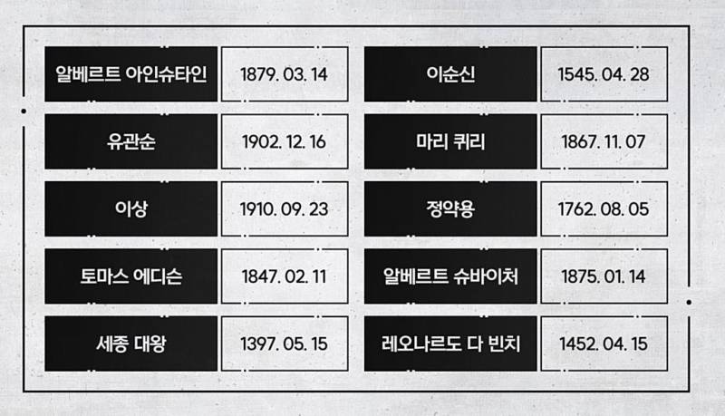 연대생이 생일을 외우는 방법 | 인스티즈