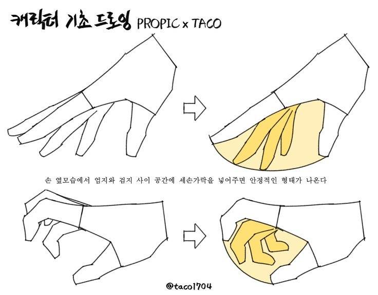 [잡담] 손은 원래 그런 신체인데 답답하다 | 인스티즈