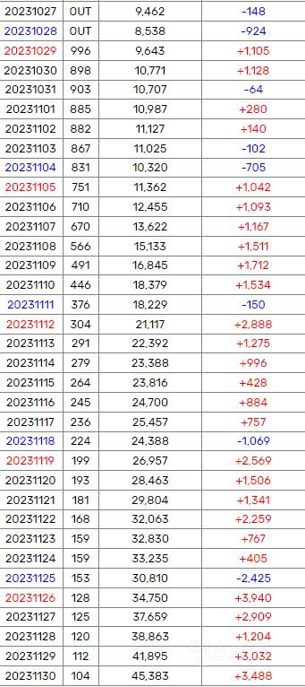 데뷔 2개월만에 차트 아웃에서 TOP 100 찍은 QWER | 인스티즈