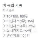 데뷔 2개월만에 차트 아웃에서 TOP 100 찍은 QWER | 인스티즈