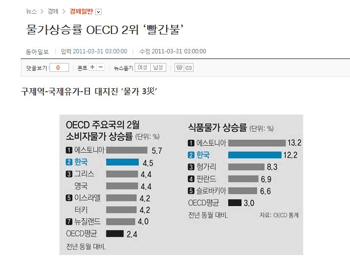 [잡담] 이명박이 경제는 잘했다고?ㅋㅋㅋㅋ 경제운영 미숙한 대통령 2등임 | 인스티즈