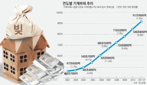 [잡담] 이명박이 경제는 잘했다고?ㅋㅋㅋㅋ 경제운영 미숙한 대통령 2등임 | 인스티즈