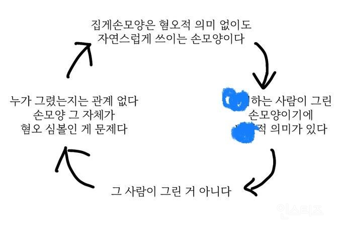 집단적 기억상실증(feat. 메이플스토리) | 인스티즈