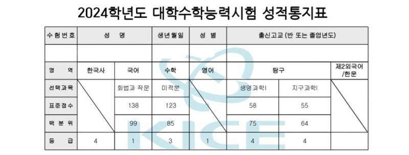 13144 어디가나요 | 인스티즈