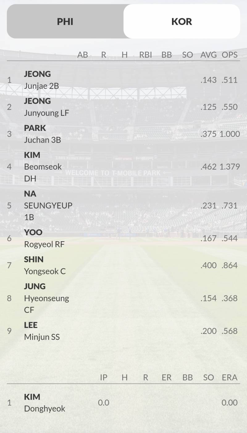 [잡담] 아시아야구선수권대회 3,4위전 선발투수, 라인업 | 인스티즈