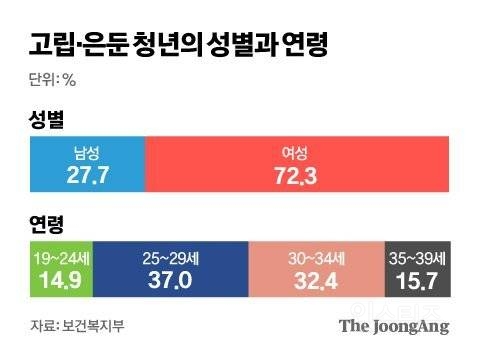 (충격) 의외?라는 우리나라 히키코모리의 성별 통계...ㄷㄷ | 인스티즈