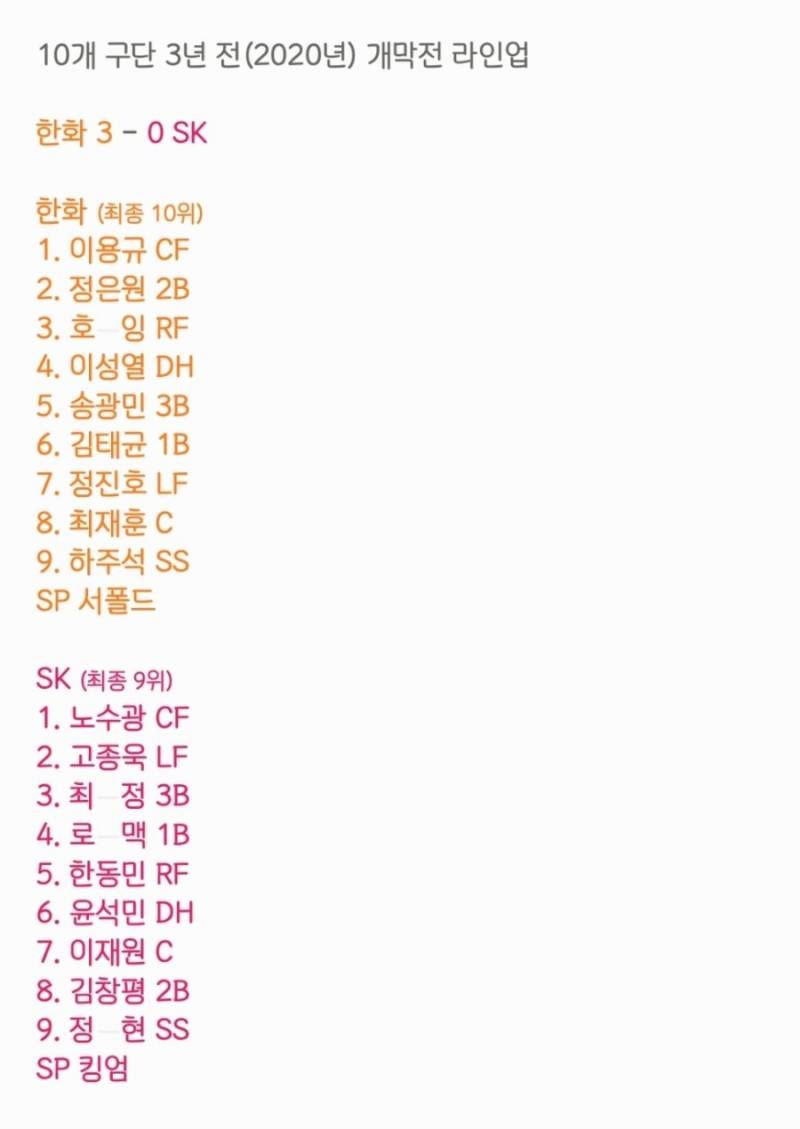 [잡담] 10개 구단 3년 전 개막전 라인업 | 인스티즈