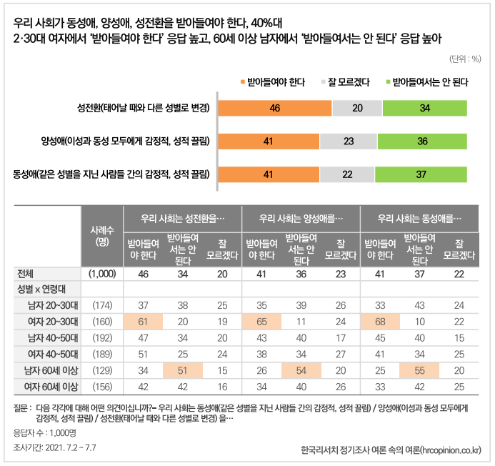 [잡담] 신기하다 .. 남자들은 성소수자 배척성향이 매우 강하대 | 인스티즈