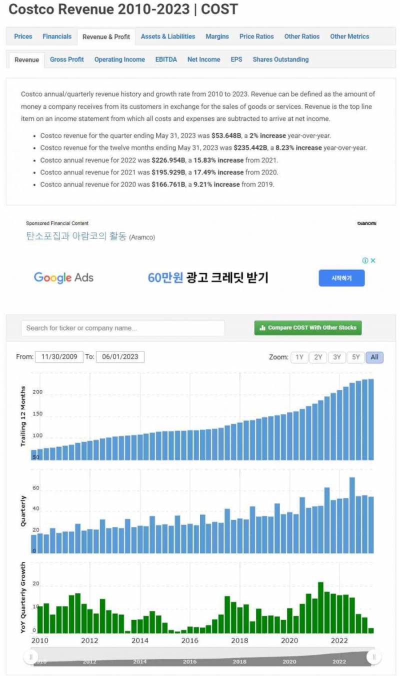 [해외주식] 미국 주식을 꺼려하는 지인분들에게 도움을 주는 글이 되었으면 합니다 | 인스티즈