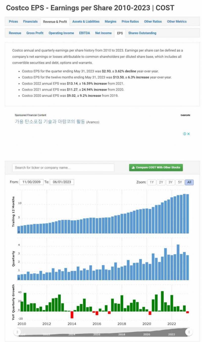 [해외주식] 미국 주식을 꺼려하는 지인분들에게 도움을 주는 글이 되었으면 합니다 | 인스티즈