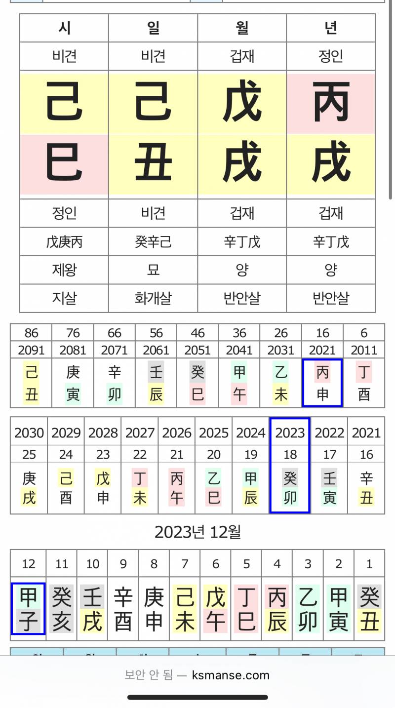 만세력 어떻게 읽는 거야…? | 인스티즈