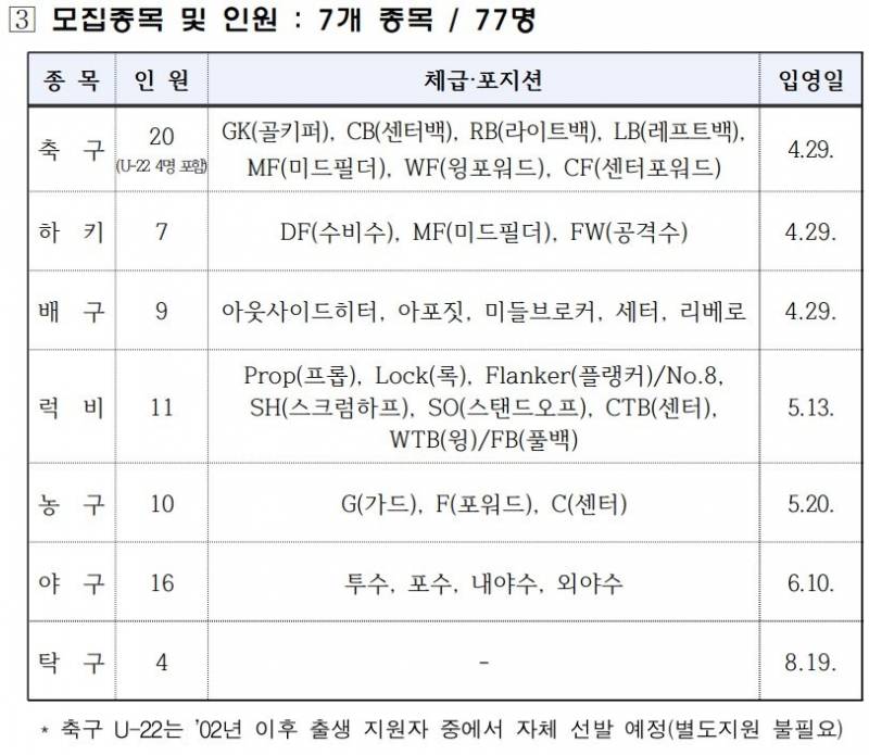 [정보/소식] 다음주부터 상무 모집이네 | 인스티즈