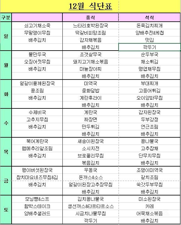 교도소와 구치소 식단 | 인스티즈