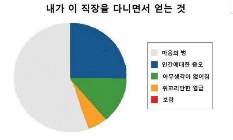 [잡담] 출근하러 나왔는데 가기전부터 벌써부터 퇴근하고싶다.. | 인스티즈