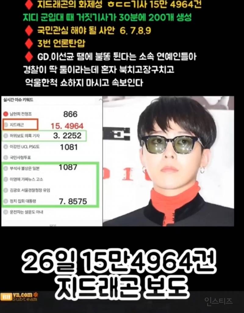 지디가 버틴게 신기할정도인 이번사건.jpg | 인스티즈