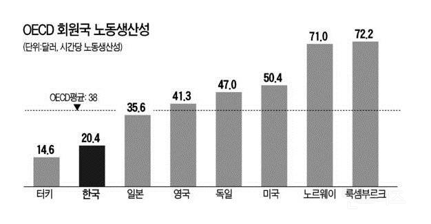 (장문주의)가사분담율 문제는 포괄임금제와 비효율적인 장시간 노동시간 때문이다 | 인스티즈