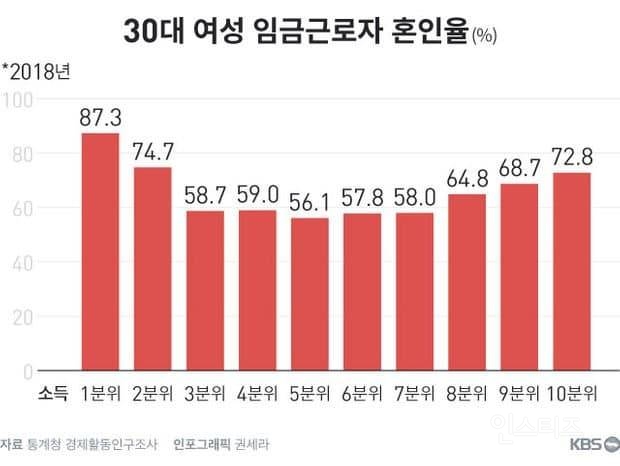 (장문주의)가사분담율 문제는 포괄임금제와 비효율적인 장시간 노동시간 때문이다 | 인스티즈