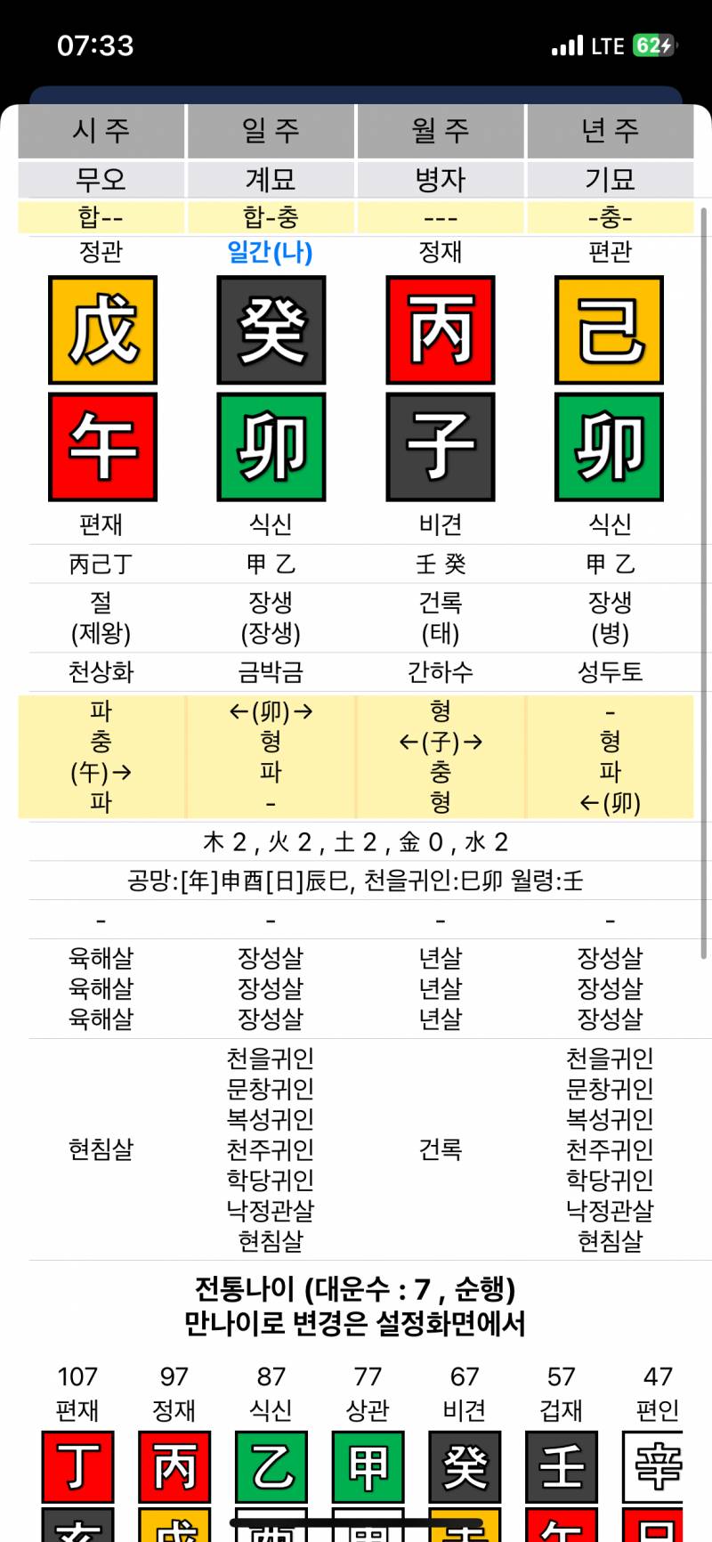 [잡담] 사주에 귀인 많은데 좋은걸까?? | 인스티즈