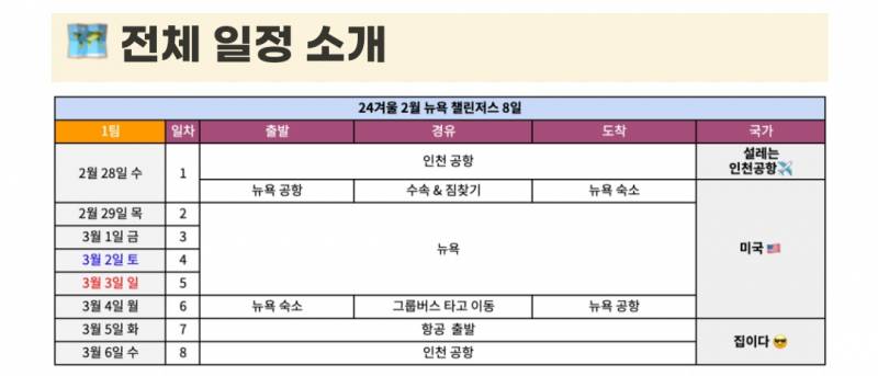 [잡담] 뉴욕여행 패키지로 가는거 에바야? | 인스티즈