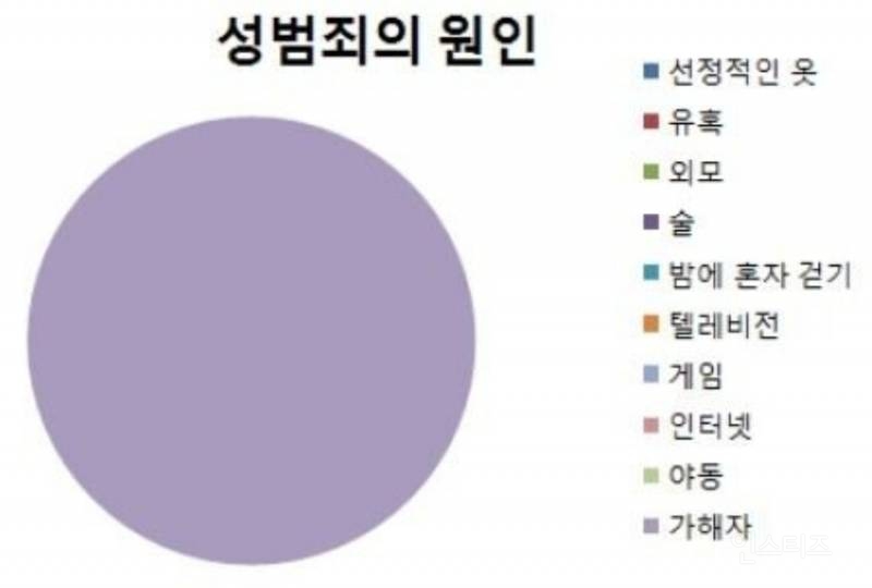 성범죄가 일어나는 근본적인 원인 | 인스티즈