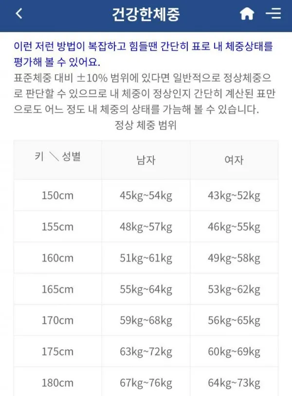 [잡담] 건강한체중표 | 인스티즈