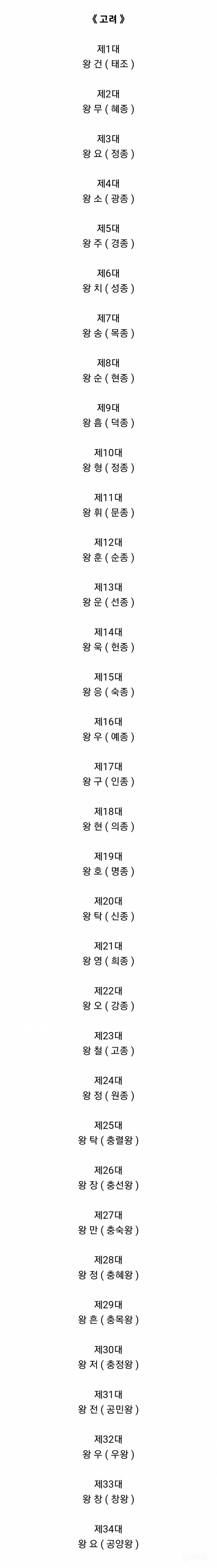 한국사 역대 왕들의 이름 중 가장 마음에 드는 이름은? | 인스티즈