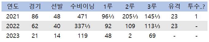 [잡담] 롯데 관련 칼럼: 김민성 김민수 트레이드 건 | 인스티즈