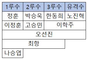 [잡담] 롯데 관련 칼럼: 김민성 김민수 트레이드 건 | 인스티즈