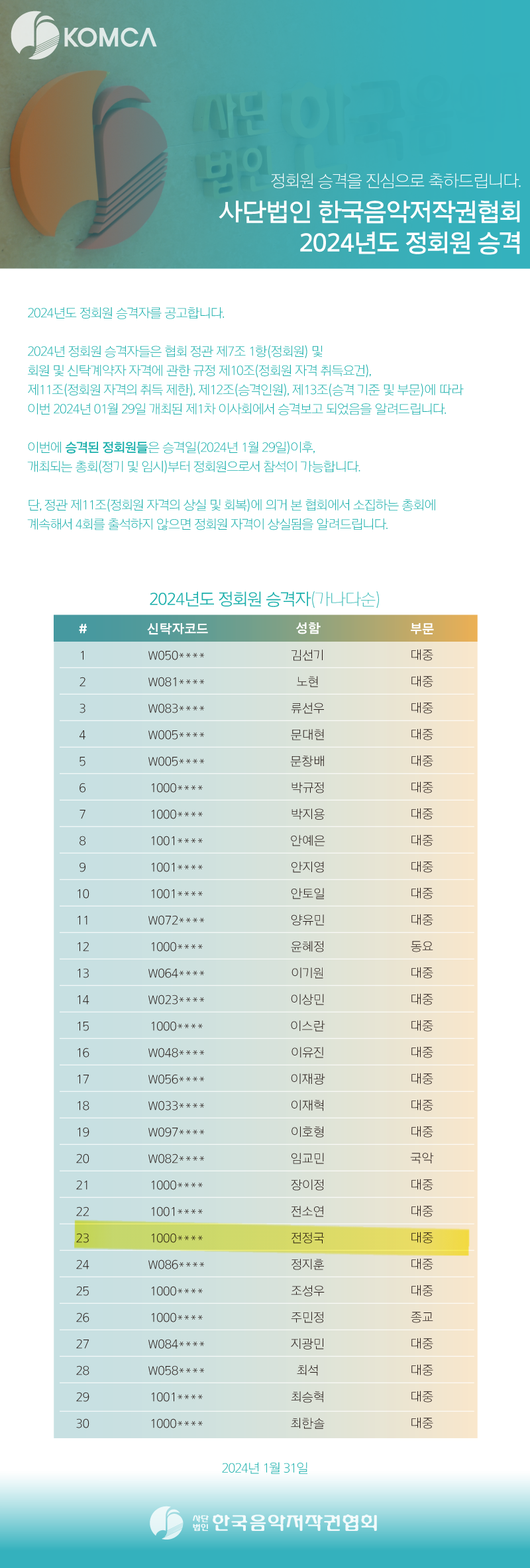 [정보/소식] 정국이 저작권협회 정회원 승격됐나봐 | 인스티즈