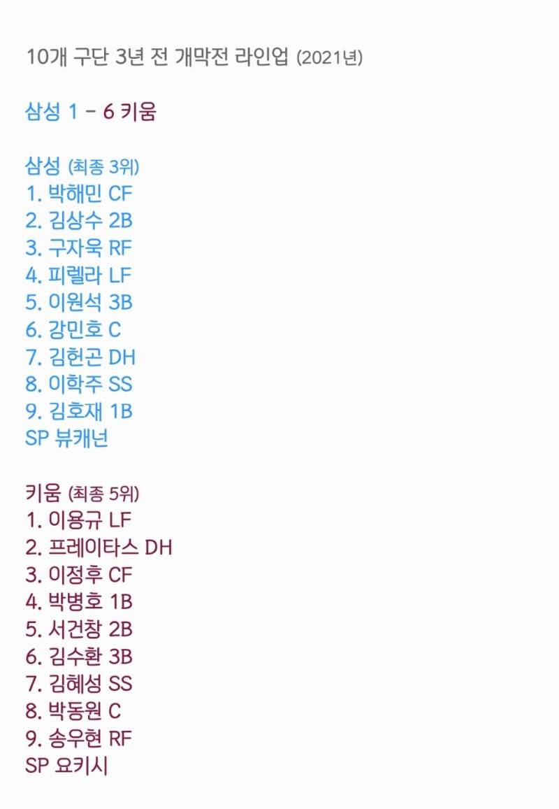 [잡담] 10개 구단 3년 전 개막전 라인업 | 인스티즈