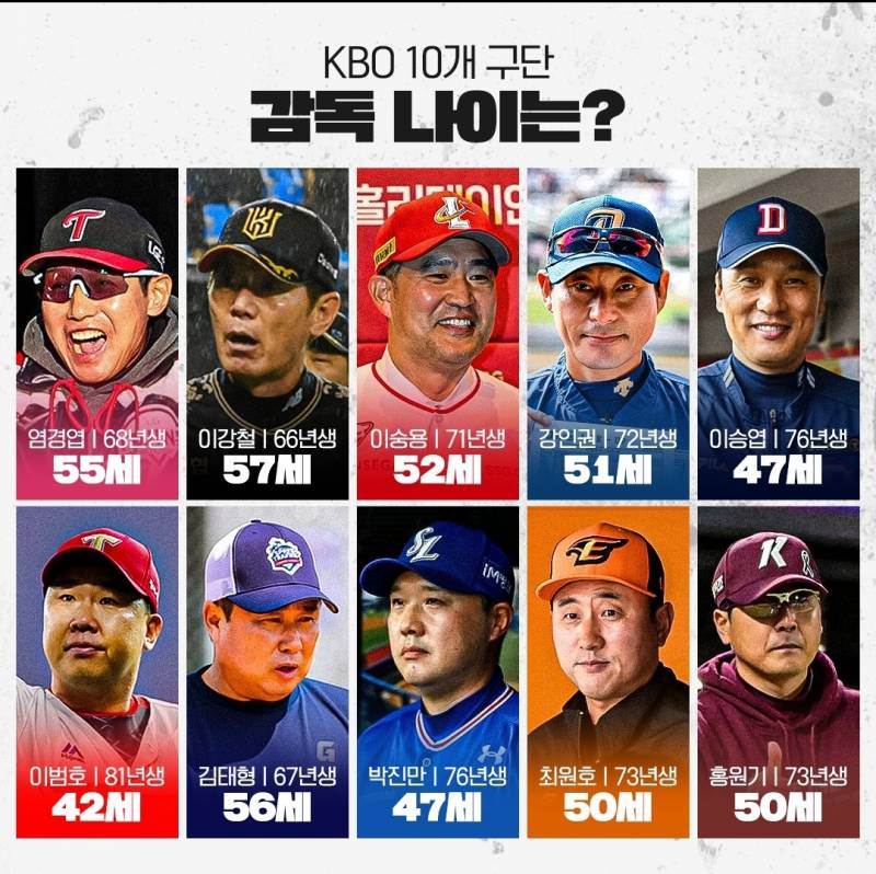 [잡담] KBO 10개 구단 감독 나이는? | 인스티즈