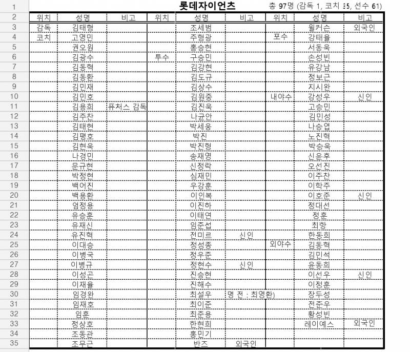 [잡담] 이민석 왜 없지 | 인스티즈