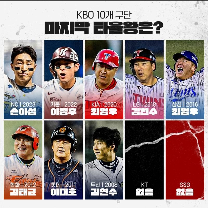 [정보/소식] KBO 10개 구단 마지막 타율왕은? | 인스티즈