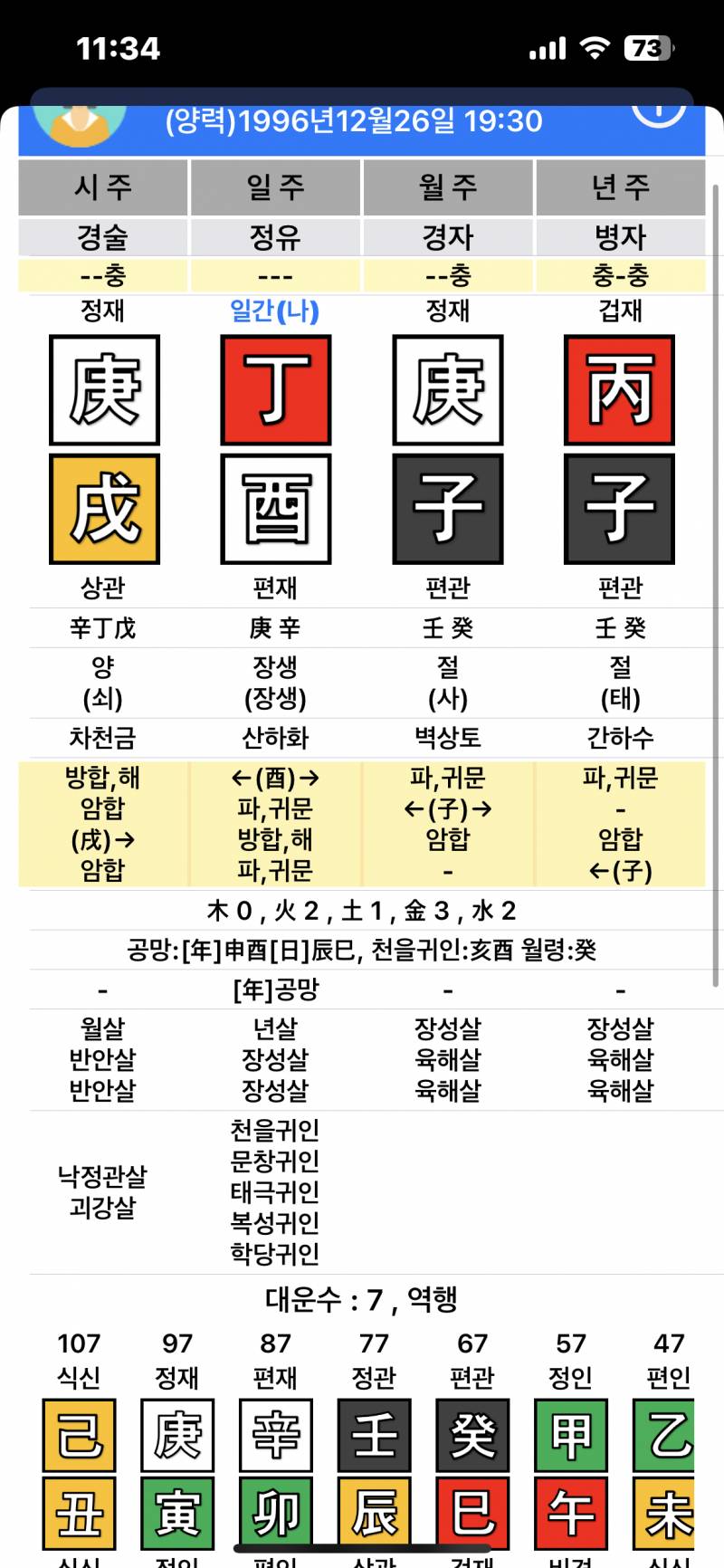 [잡담] 사주)너무너무 가고싶은 회사 재지원했는데 갈수 있을까??29 여자 | 인스티즈