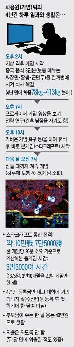 스타크래프트 중독자의 하루일과 | 인스티즈