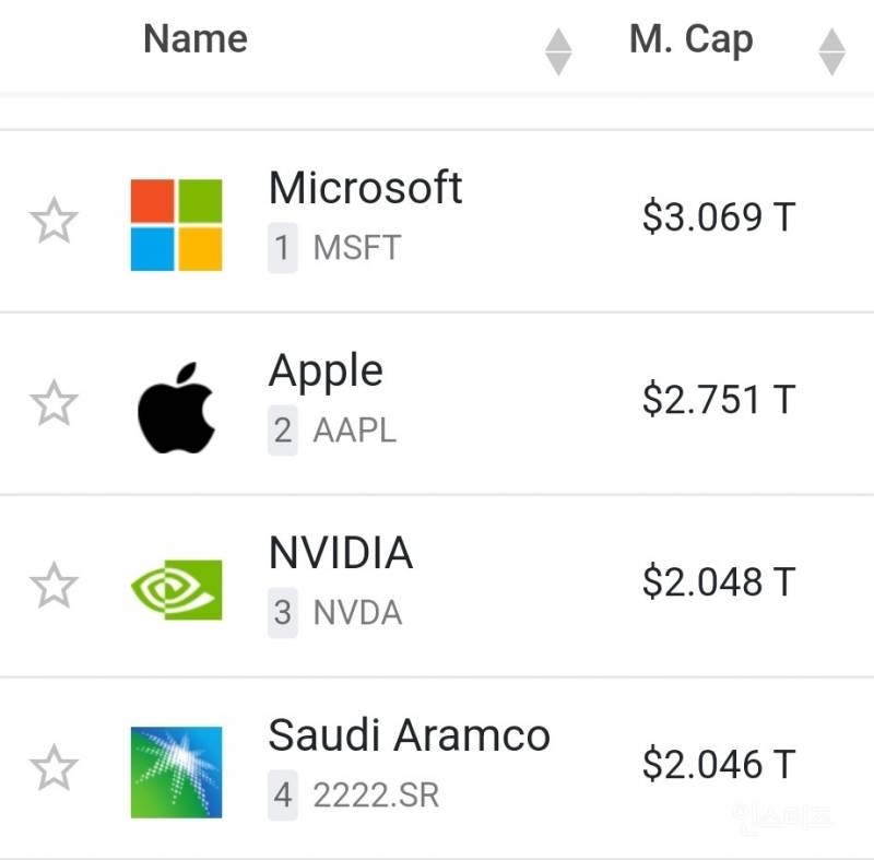 엔비디아 시가총액 근황 | 인스티즈