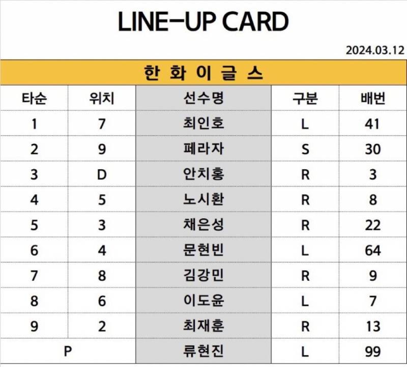 [잡담] 오늘 라인업(김강민 이도윤 최인호 스타팅) | 인스티즈