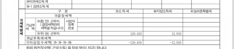 [잡담] 연말정산 이거 내가 돌려받는 금액아니야? | 인스티즈