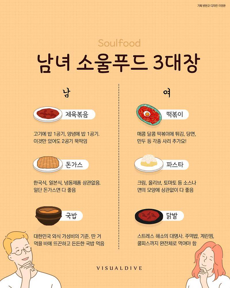 [잡담] 남녀 소울푸드 3대장 공감함? | 인스티즈