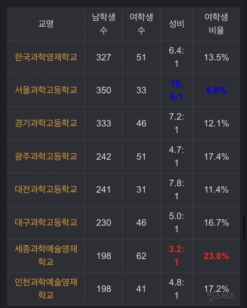 여자 VS 남자 누가 더 공부를 잘할까? | 인스티즈