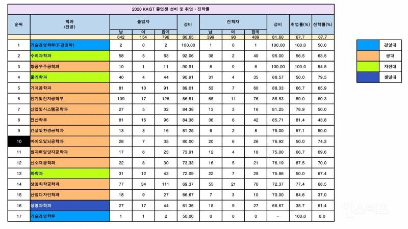 여자 VS 남자 누가 더 공부를 잘할까? | 인스티즈