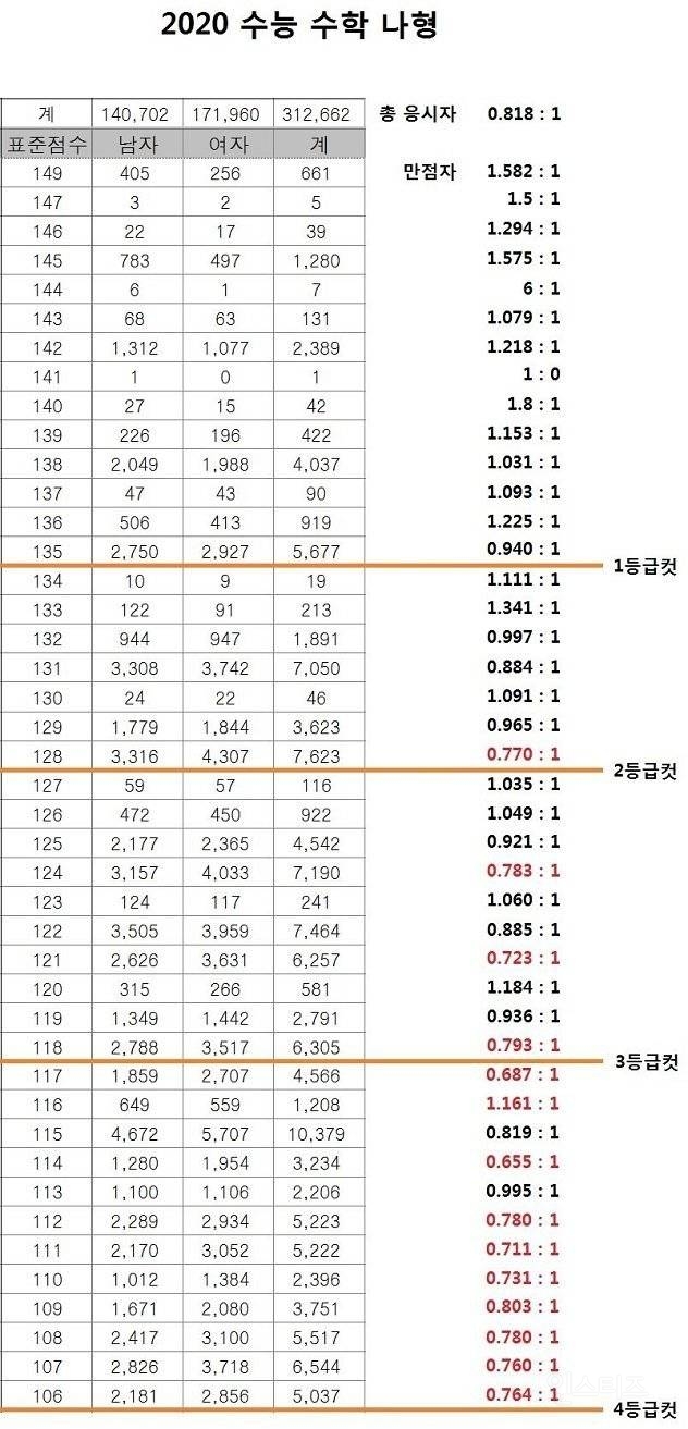 여자 VS 남자 누가 더 공부를 잘할까? | 인스티즈