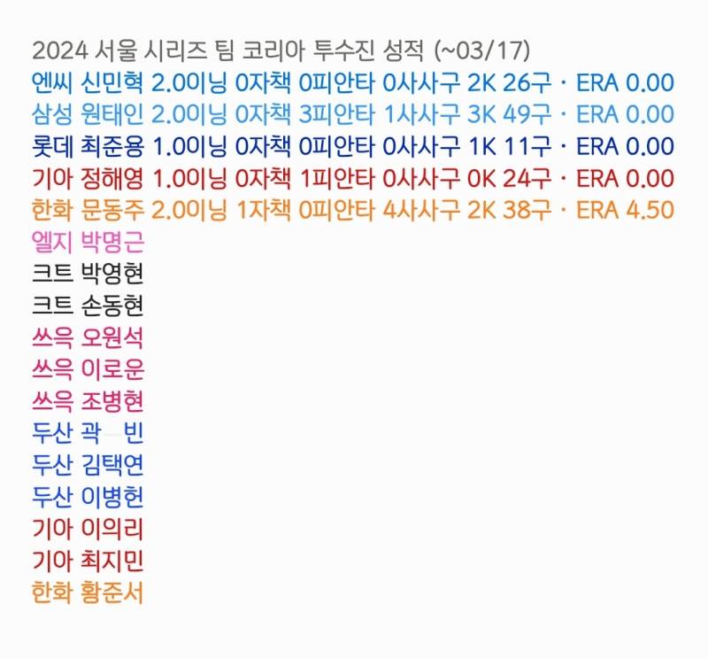 [잡담] 2024 서울시리즈 팀 코리아 투수진 성적 | 인스티즈