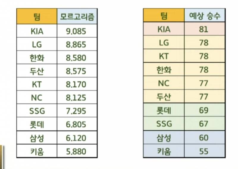 [잡담] 야산에 올라온 예상순위 | 인스티즈